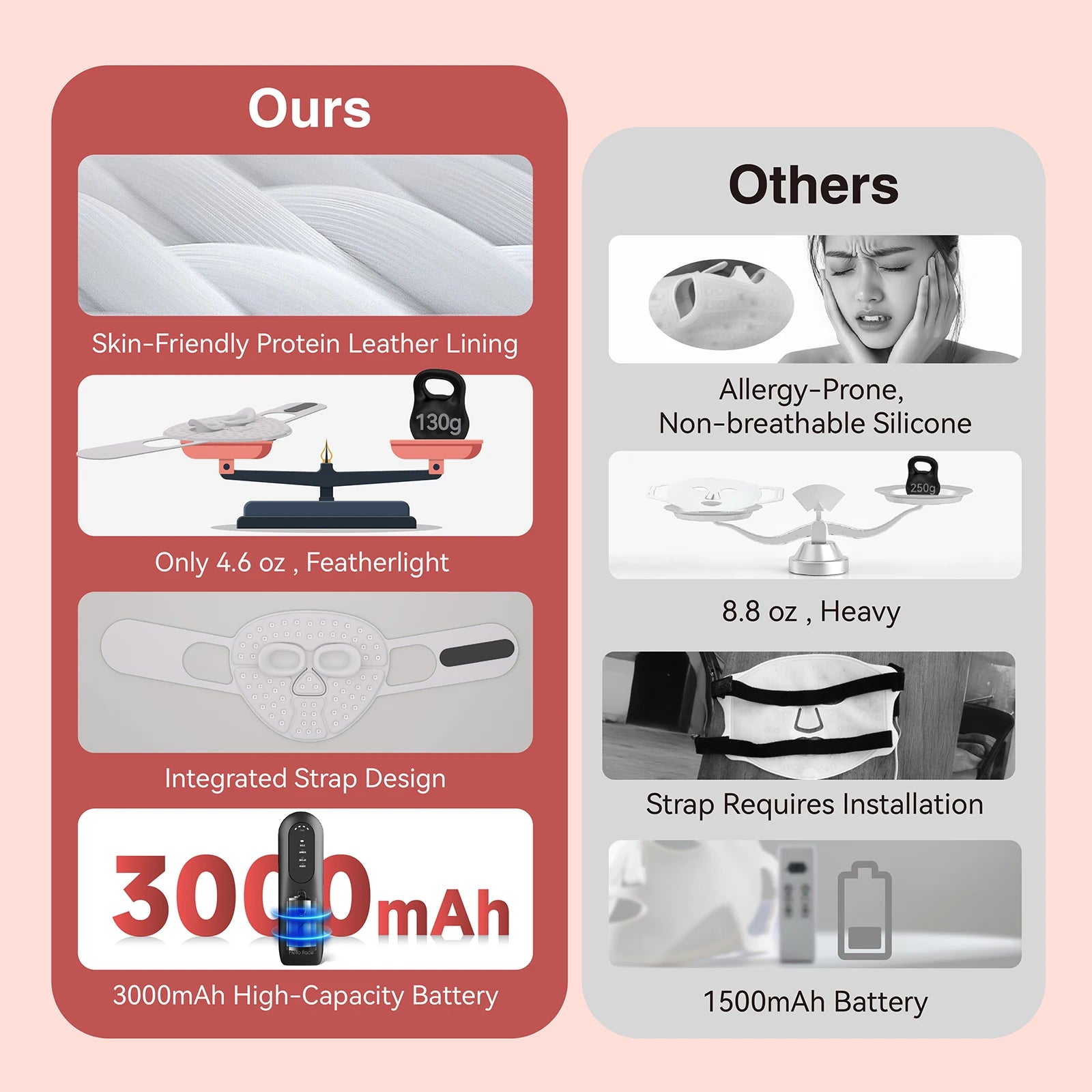 Masque de luminothérapie LED M500S, appareil de soins du visage et du cou